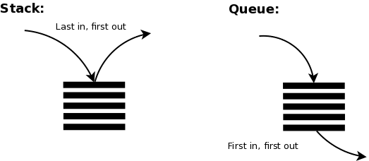 stack_queue