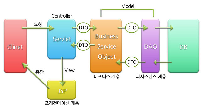 spring_mvc_module